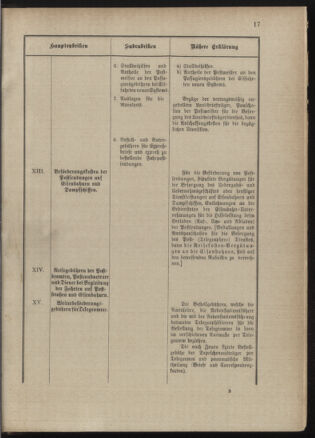 Post- und Telegraphen-Verordnungsblatt für das Verwaltungsgebiet des K.-K. Handelsministeriums 18900303 Seite: 21