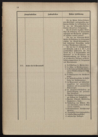 Post- und Telegraphen-Verordnungsblatt für das Verwaltungsgebiet des K.-K. Handelsministeriums 18900303 Seite: 22