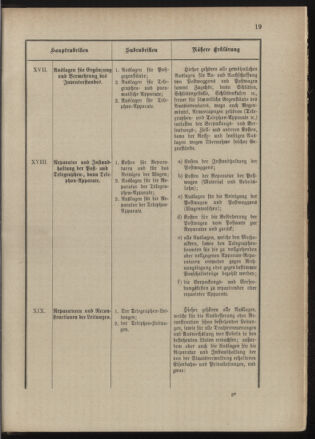 Post- und Telegraphen-Verordnungsblatt für das Verwaltungsgebiet des K.-K. Handelsministeriums 18900303 Seite: 23