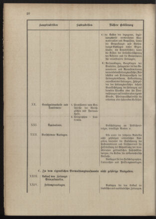 Post- und Telegraphen-Verordnungsblatt für das Verwaltungsgebiet des K.-K. Handelsministeriums 18900303 Seite: 24