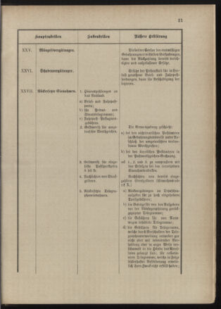 Post- und Telegraphen-Verordnungsblatt für das Verwaltungsgebiet des K.-K. Handelsministeriums 18900303 Seite: 25