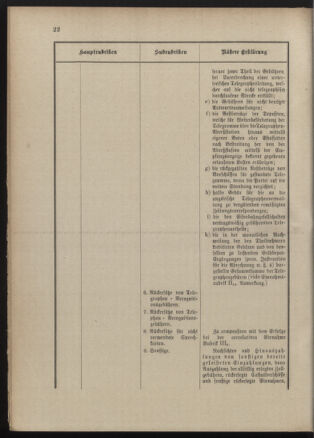 Post- und Telegraphen-Verordnungsblatt für das Verwaltungsgebiet des K.-K. Handelsministeriums 18900303 Seite: 26