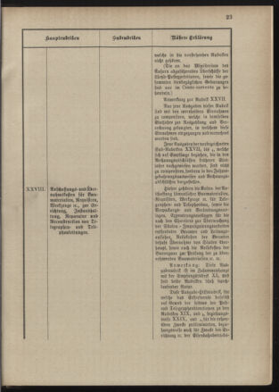 Post- und Telegraphen-Verordnungsblatt für das Verwaltungsgebiet des K.-K. Handelsministeriums 18900303 Seite: 27