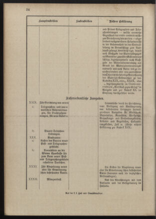 Post- und Telegraphen-Verordnungsblatt für das Verwaltungsgebiet des K.-K. Handelsministeriums 18900303 Seite: 28