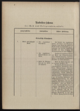 Post- und Telegraphen-Verordnungsblatt für das Verwaltungsgebiet des K.-K. Handelsministeriums 18900303 Seite: 6