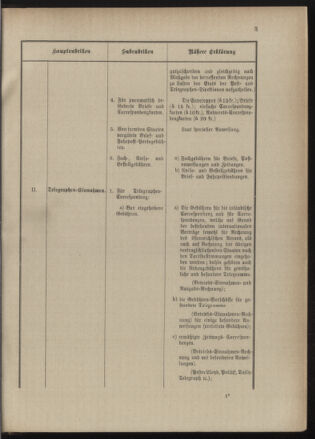 Post- und Telegraphen-Verordnungsblatt für das Verwaltungsgebiet des K.-K. Handelsministeriums 18900303 Seite: 7