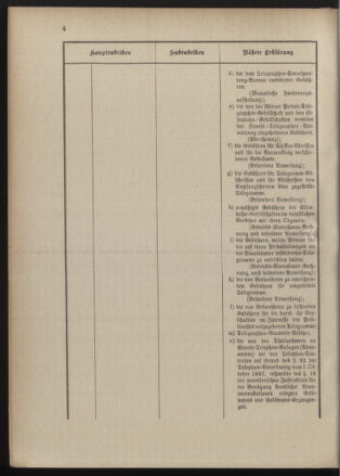 Post- und Telegraphen-Verordnungsblatt für das Verwaltungsgebiet des K.-K. Handelsministeriums 18900303 Seite: 8