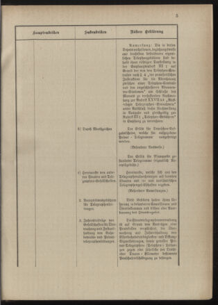 Post- und Telegraphen-Verordnungsblatt für das Verwaltungsgebiet des K.-K. Handelsministeriums 18900303 Seite: 9