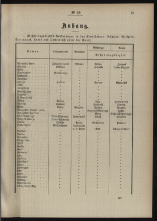 Post- und Telegraphen-Verordnungsblatt für das Verwaltungsgebiet des K.-K. Handelsministeriums 18900310 Seite: 3