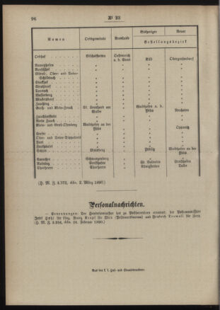 Post- und Telegraphen-Verordnungsblatt für das Verwaltungsgebiet des K.-K. Handelsministeriums 18900310 Seite: 4