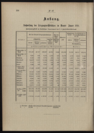 Post- und Telegraphen-Verordnungsblatt für das Verwaltungsgebiet des K.-K. Handelsministeriums 18900322 Seite: 2