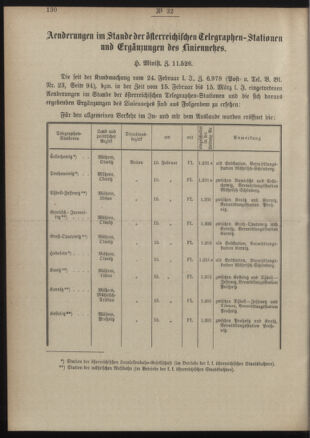 Post- und Telegraphen-Verordnungsblatt für das Verwaltungsgebiet des K.-K. Handelsministeriums 18900405 Seite: 2