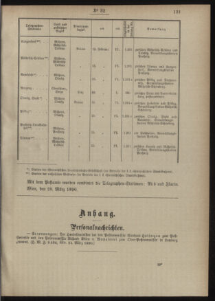 Post- und Telegraphen-Verordnungsblatt für das Verwaltungsgebiet des K.-K. Handelsministeriums 18900405 Seite: 3