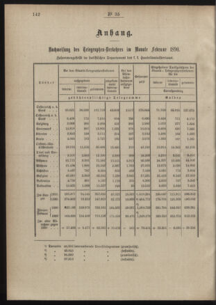 Post- und Telegraphen-Verordnungsblatt für das Verwaltungsgebiet des K.-K. Handelsministeriums 18900414 Seite: 2