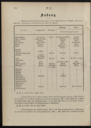 Post- und Telegraphen-Verordnungsblatt für das Verwaltungsgebiet des K.-K. Handelsministeriums 18900515 Seite: 2