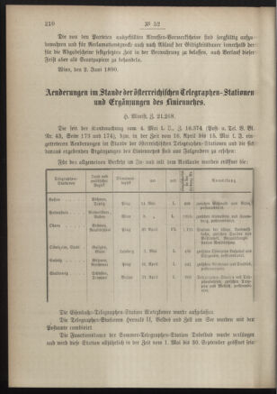 Post- und Telegraphen-Verordnungsblatt für das Verwaltungsgebiet des K.-K. Handelsministeriums 18900608 Seite: 2