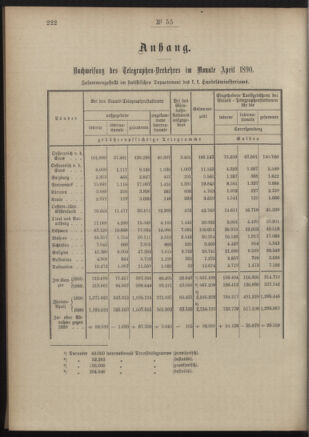 Post- und Telegraphen-Verordnungsblatt für das Verwaltungsgebiet des K.-K. Handelsministeriums 18900613 Seite: 2