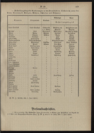 Post- und Telegraphen-Verordnungsblatt für das Verwaltungsgebiet des K.-K. Handelsministeriums 18900613 Seite: 3