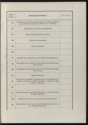 Post- und Telegraphen-Verordnungsblatt für das Verwaltungsgebiet des K.-K. Handelsministeriums 18900702 Seite: 11