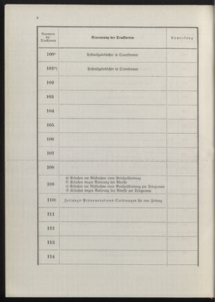 Post- und Telegraphen-Verordnungsblatt für das Verwaltungsgebiet des K.-K. Handelsministeriums 18900702 Seite: 12