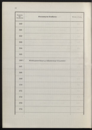 Post- und Telegraphen-Verordnungsblatt für das Verwaltungsgebiet des K.-K. Handelsministeriums 18900702 Seite: 16