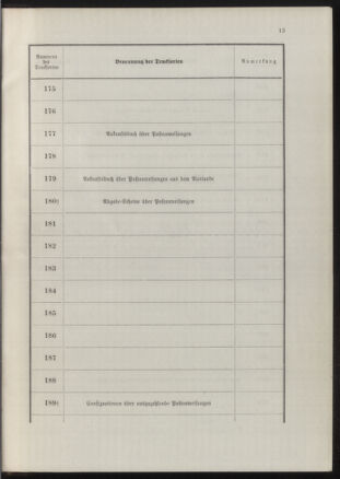 Post- und Telegraphen-Verordnungsblatt für das Verwaltungsgebiet des K.-K. Handelsministeriums 18900702 Seite: 17