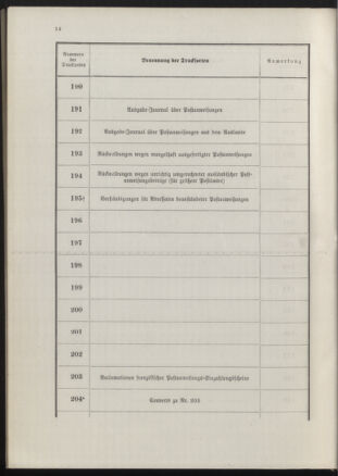 Post- und Telegraphen-Verordnungsblatt für das Verwaltungsgebiet des K.-K. Handelsministeriums 18900702 Seite: 18