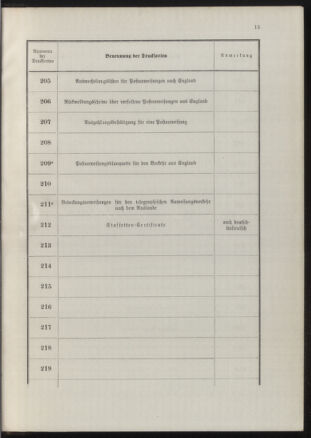 Post- und Telegraphen-Verordnungsblatt für das Verwaltungsgebiet des K.-K. Handelsministeriums 18900702 Seite: 19