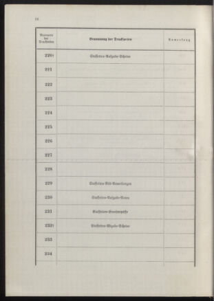 Post- und Telegraphen-Verordnungsblatt für das Verwaltungsgebiet des K.-K. Handelsministeriums 18900702 Seite: 20