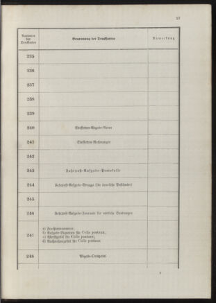 Post- und Telegraphen-Verordnungsblatt für das Verwaltungsgebiet des K.-K. Handelsministeriums 18900702 Seite: 21