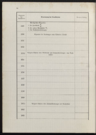 Post- und Telegraphen-Verordnungsblatt für das Verwaltungsgebiet des K.-K. Handelsministeriums 18900702 Seite: 22