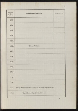 Post- und Telegraphen-Verordnungsblatt für das Verwaltungsgebiet des K.-K. Handelsministeriums 18900702 Seite: 23