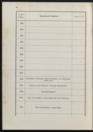 Post- und Telegraphen-Verordnungsblatt für das Verwaltungsgebiet des K.-K. Handelsministeriums 18900702 Seite: 24