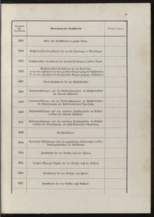 Post- und Telegraphen-Verordnungsblatt für das Verwaltungsgebiet des K.-K. Handelsministeriums 18900702 Seite: 25