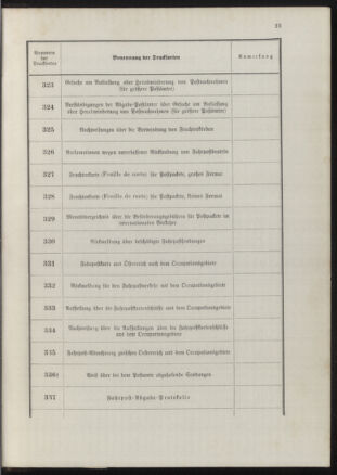 Post- und Telegraphen-Verordnungsblatt für das Verwaltungsgebiet des K.-K. Handelsministeriums 18900702 Seite: 27