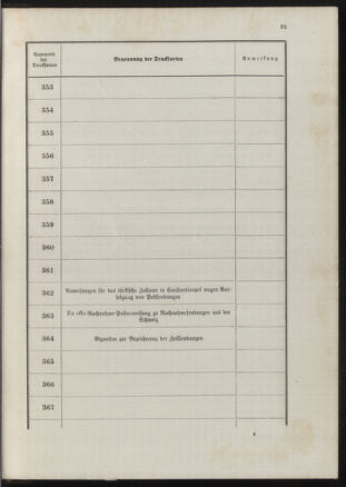 Post- und Telegraphen-Verordnungsblatt für das Verwaltungsgebiet des K.-K. Handelsministeriums 18900702 Seite: 29