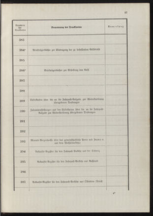 Post- und Telegraphen-Verordnungsblatt für das Verwaltungsgebiet des K.-K. Handelsministeriums 18900702 Seite: 31