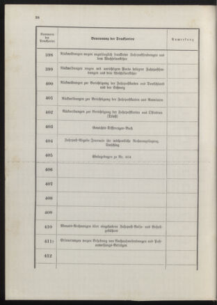 Post- und Telegraphen-Verordnungsblatt für das Verwaltungsgebiet des K.-K. Handelsministeriums 18900702 Seite: 32