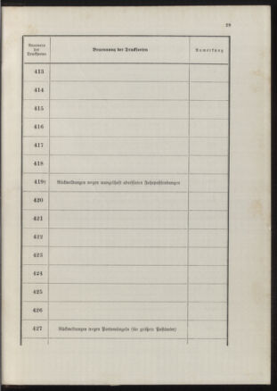 Post- und Telegraphen-Verordnungsblatt für das Verwaltungsgebiet des K.-K. Handelsministeriums 18900702 Seite: 33