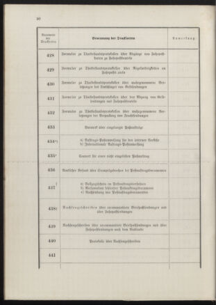 Post- und Telegraphen-Verordnungsblatt für das Verwaltungsgebiet des K.-K. Handelsministeriums 18900702 Seite: 34