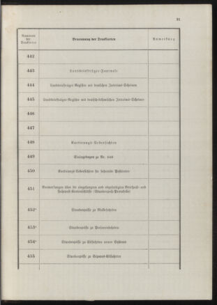 Post- und Telegraphen-Verordnungsblatt für das Verwaltungsgebiet des K.-K. Handelsministeriums 18900702 Seite: 35