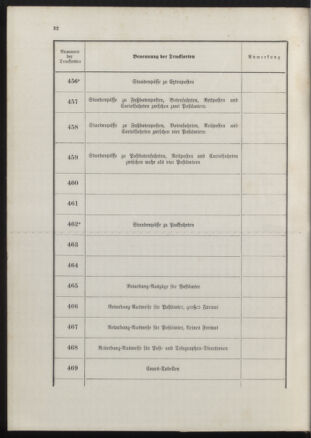 Post- und Telegraphen-Verordnungsblatt für das Verwaltungsgebiet des K.-K. Handelsministeriums 18900702 Seite: 36