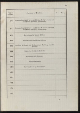 Post- und Telegraphen-Verordnungsblatt für das Verwaltungsgebiet des K.-K. Handelsministeriums 18900702 Seite: 37