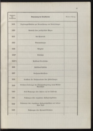 Post- und Telegraphen-Verordnungsblatt für das Verwaltungsgebiet des K.-K. Handelsministeriums 18900702 Seite: 41