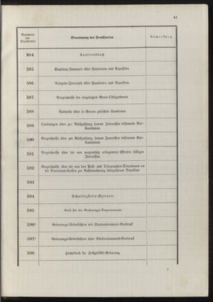 Post- und Telegraphen-Verordnungsblatt für das Verwaltungsgebiet des K.-K. Handelsministeriums 18900702 Seite: 45