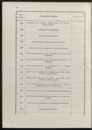 Post- und Telegraphen-Verordnungsblatt für das Verwaltungsgebiet des K.-K. Handelsministeriums 18900702 Seite: 46