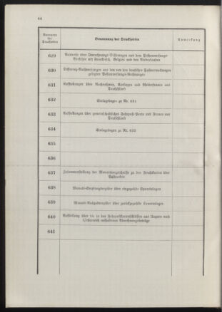 Post- und Telegraphen-Verordnungsblatt für das Verwaltungsgebiet des K.-K. Handelsministeriums 18900702 Seite: 48