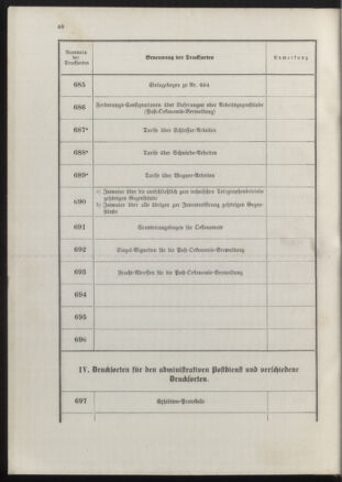 Post- und Telegraphen-Verordnungsblatt für das Verwaltungsgebiet des K.-K. Handelsministeriums 18900702 Seite: 52