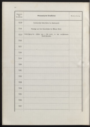 Post- und Telegraphen-Verordnungsblatt für das Verwaltungsgebiet des K.-K. Handelsministeriums 18900702 Seite: 54