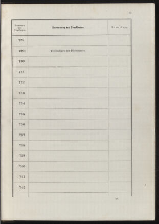 Post- und Telegraphen-Verordnungsblatt für das Verwaltungsgebiet des K.-K. Handelsministeriums 18900702 Seite: 55